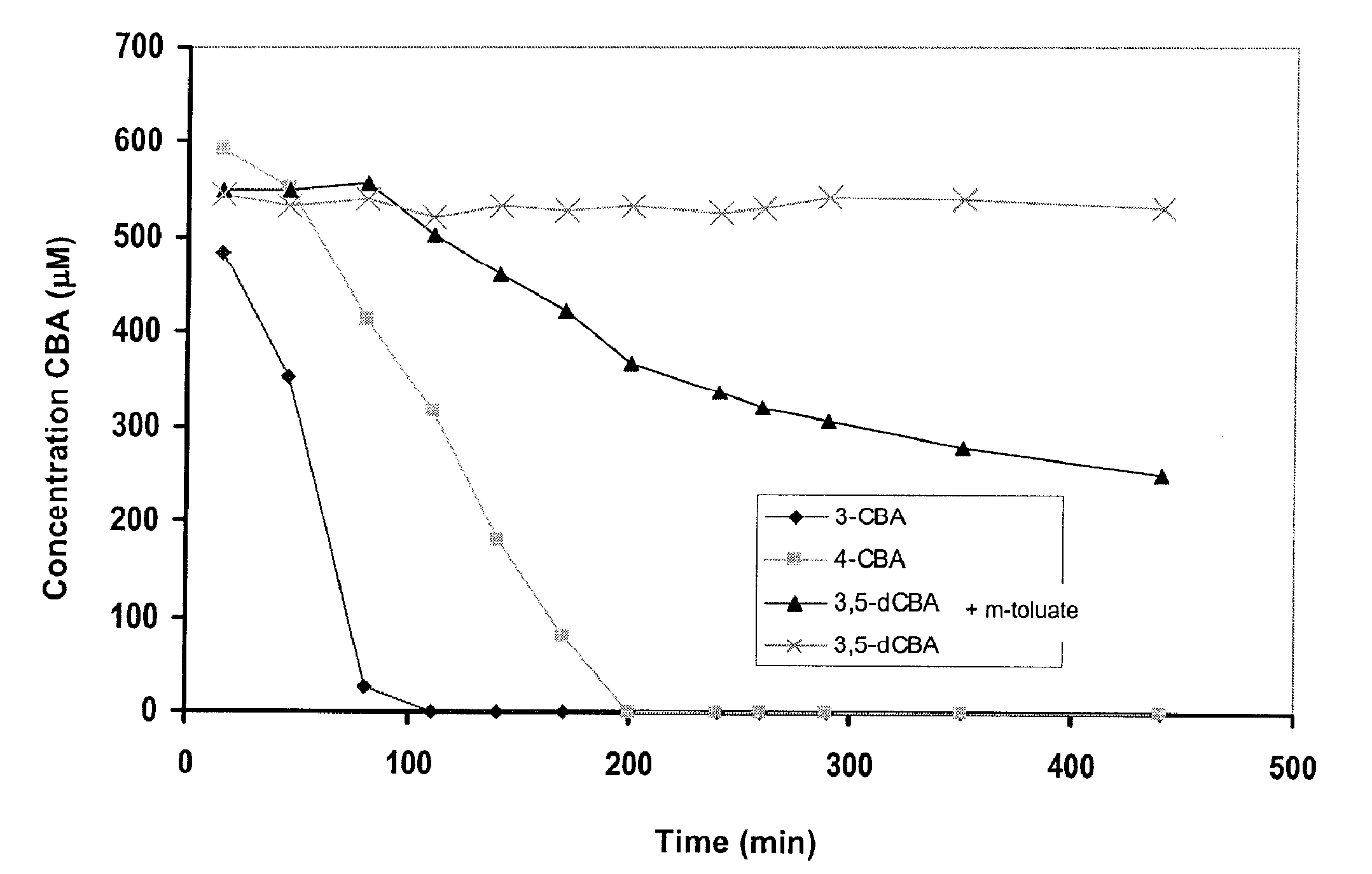 PCB-Degrading recombinant bacterium, product for the bioremediation and method of bioremediation