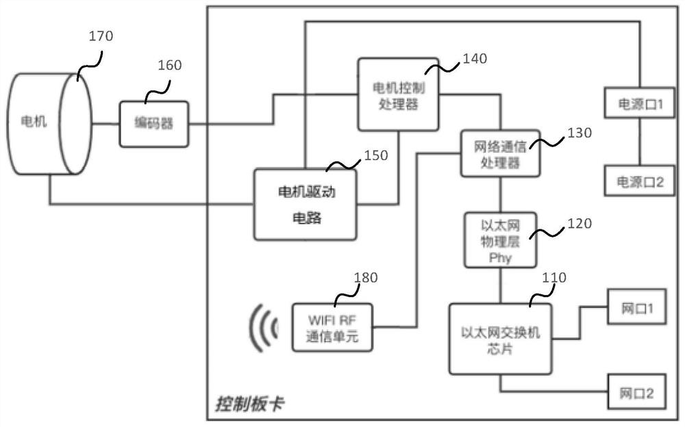 Robot joint actuator, joint actuator module and robot