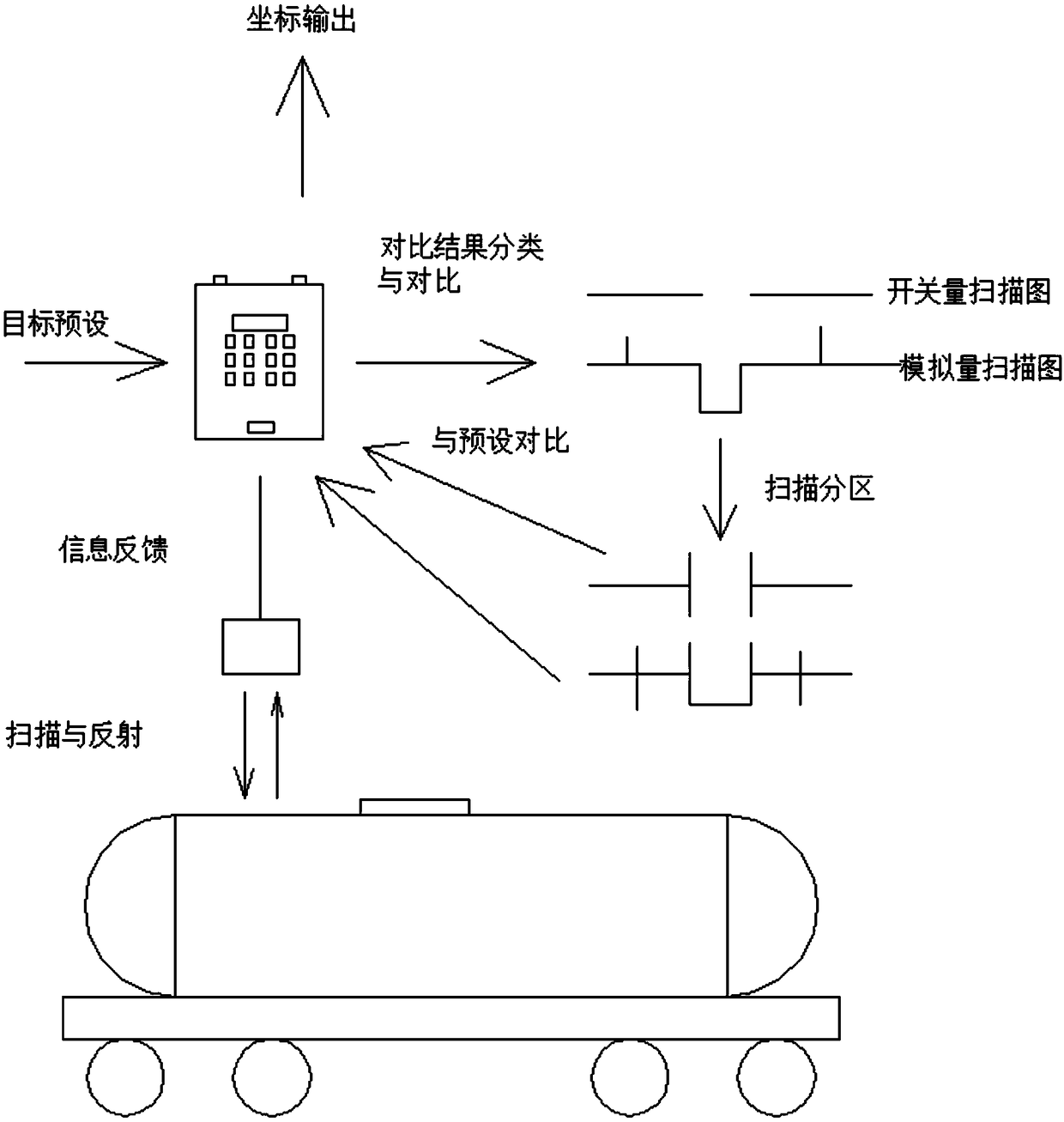 Automatic automobile loading system