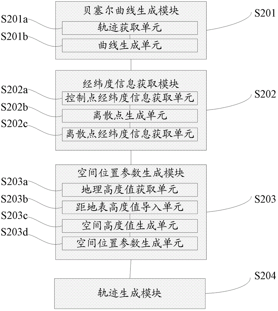 Method and system for generating motion model track