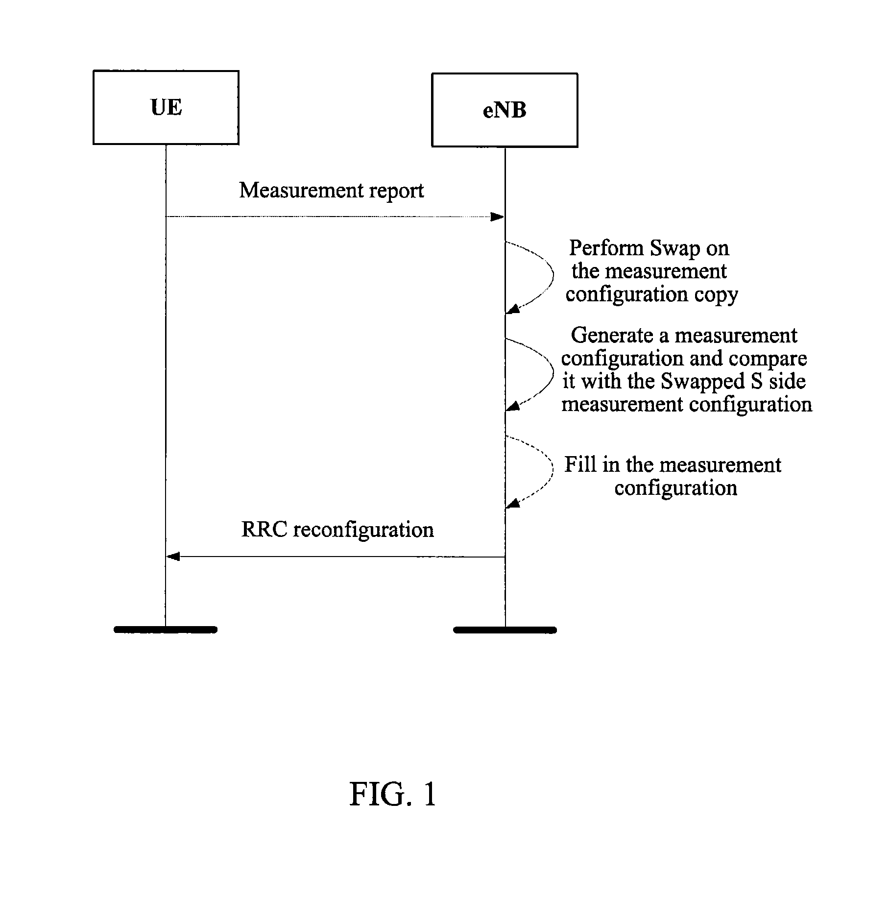 Method and device for sending inter-frequency measurement configurations downwards