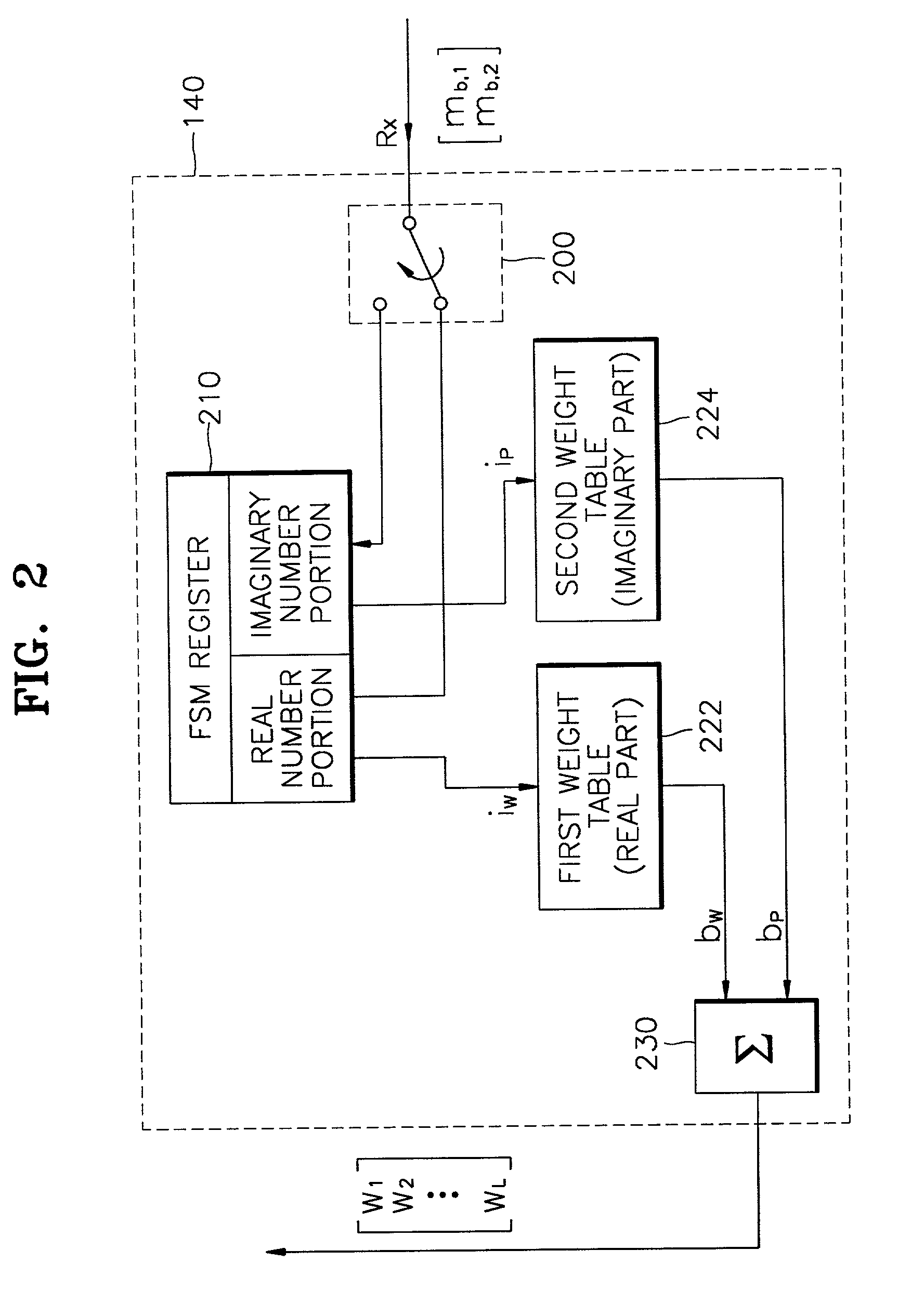Closed loop transmit diversity method and apparatus using complex basis vector sets for antenna selection