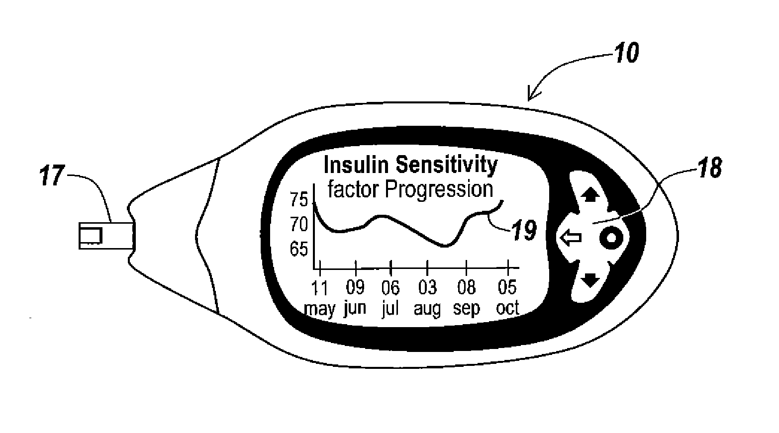 Method and Device for Utilizing Analyte Levels to Assist in the Treatment of Diabetes