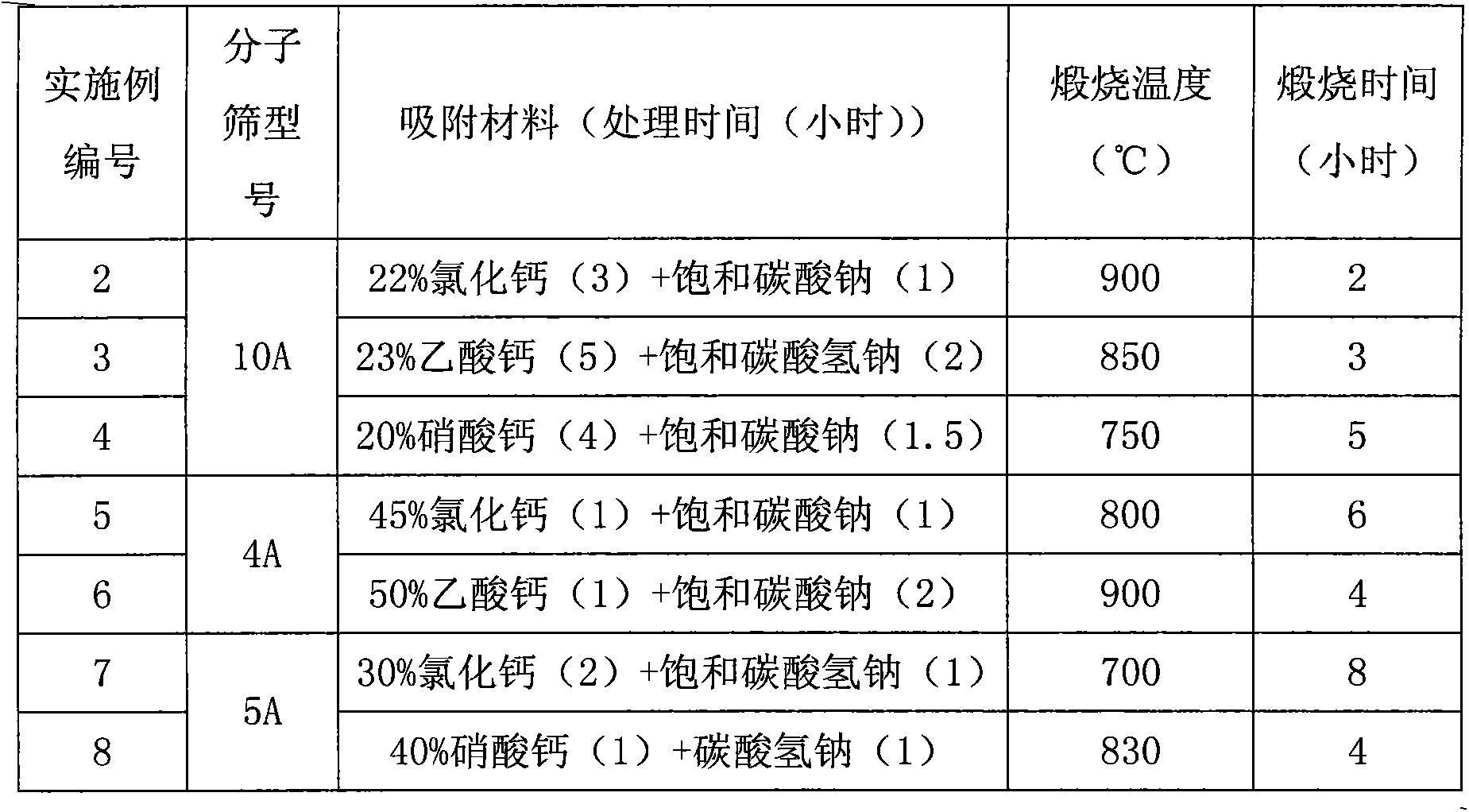 Isophorone nitrile production method using acrylonitrile byproduct hydrocyanic acid continuous reaction