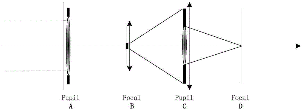 A wavefront modulated dark field adaptive optics retinal imager