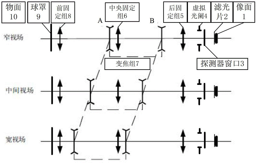 Middle-infrared band athermal optical compensation continuous zooming optical system