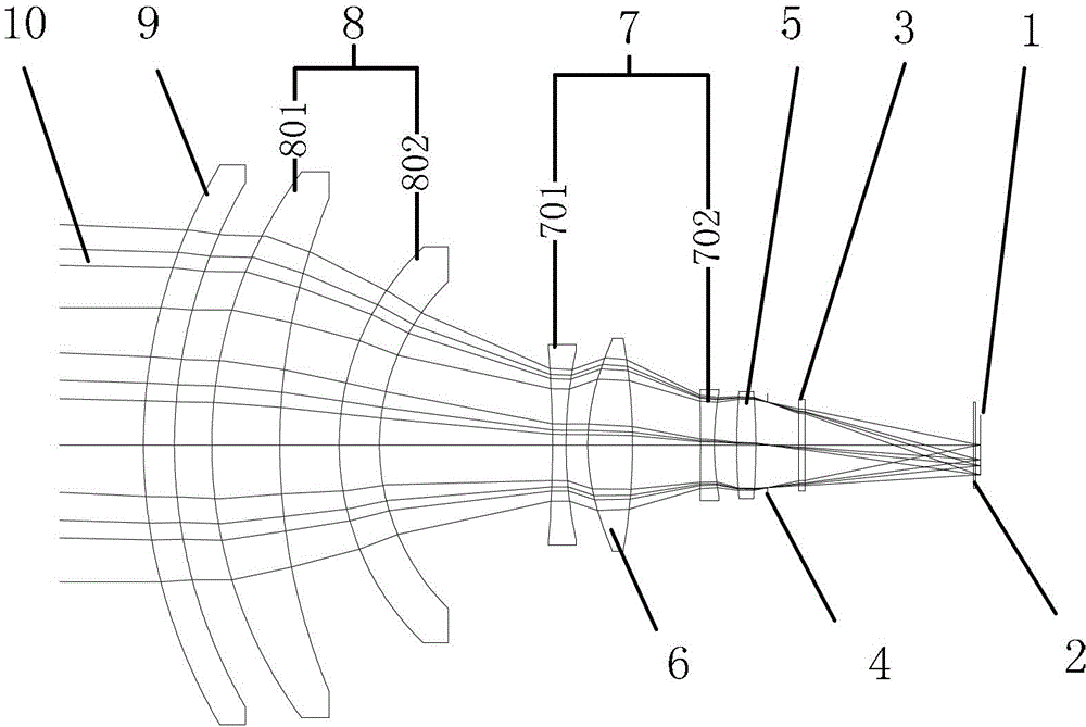 Middle-infrared band athermal optical compensation continuous zooming optical system