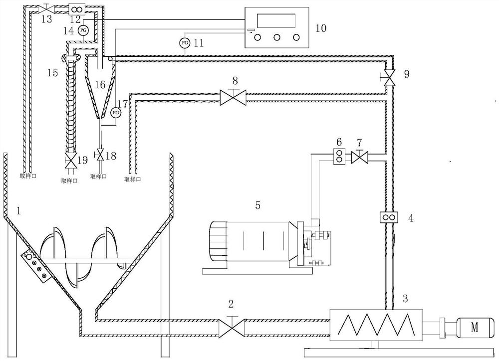 Experimental method for cyclone desanding of high-viscosity crude oil