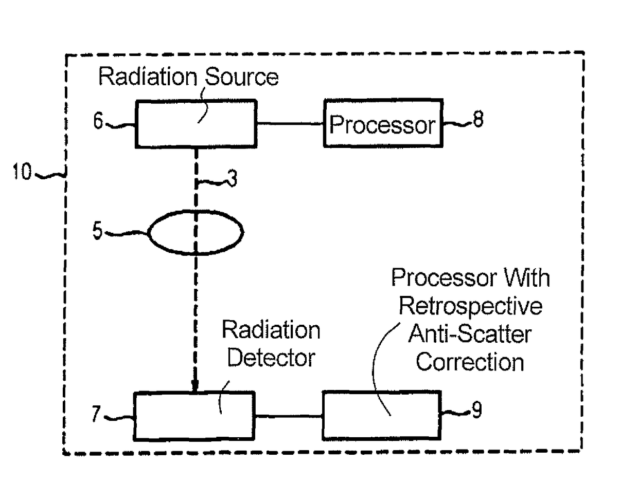 Multimode X-ray apparatus and method for the operation