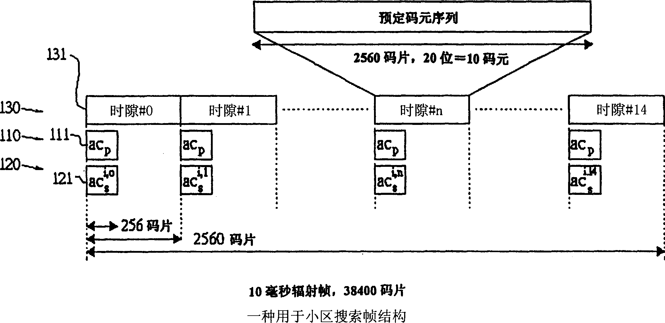 Parameter driving controlled cell searching device