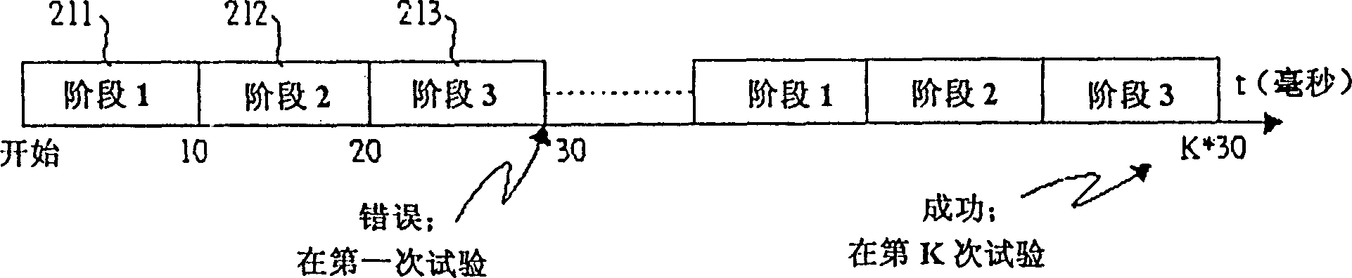 Parameter driving controlled cell searching device