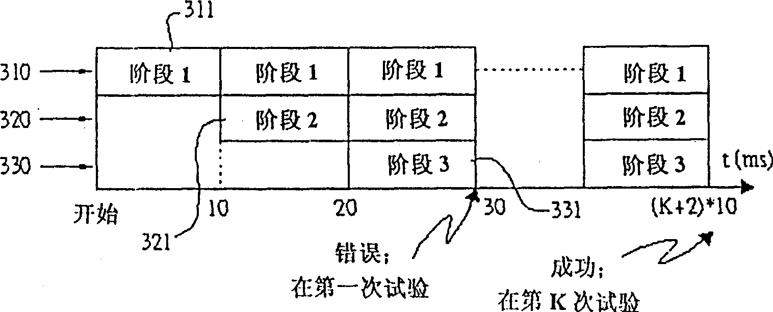 Parameter driving controlled cell searching device