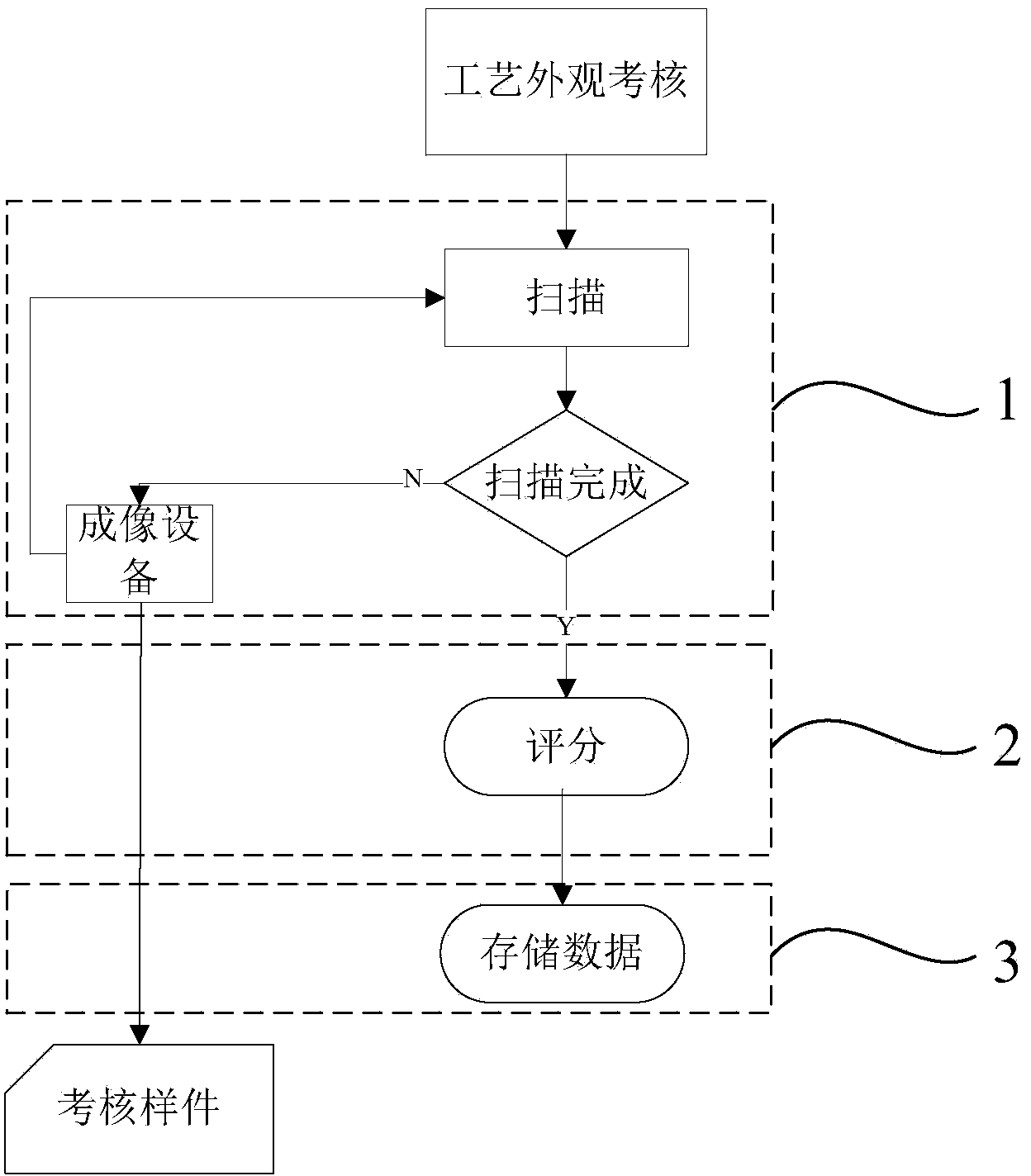 Technology assessment system and method