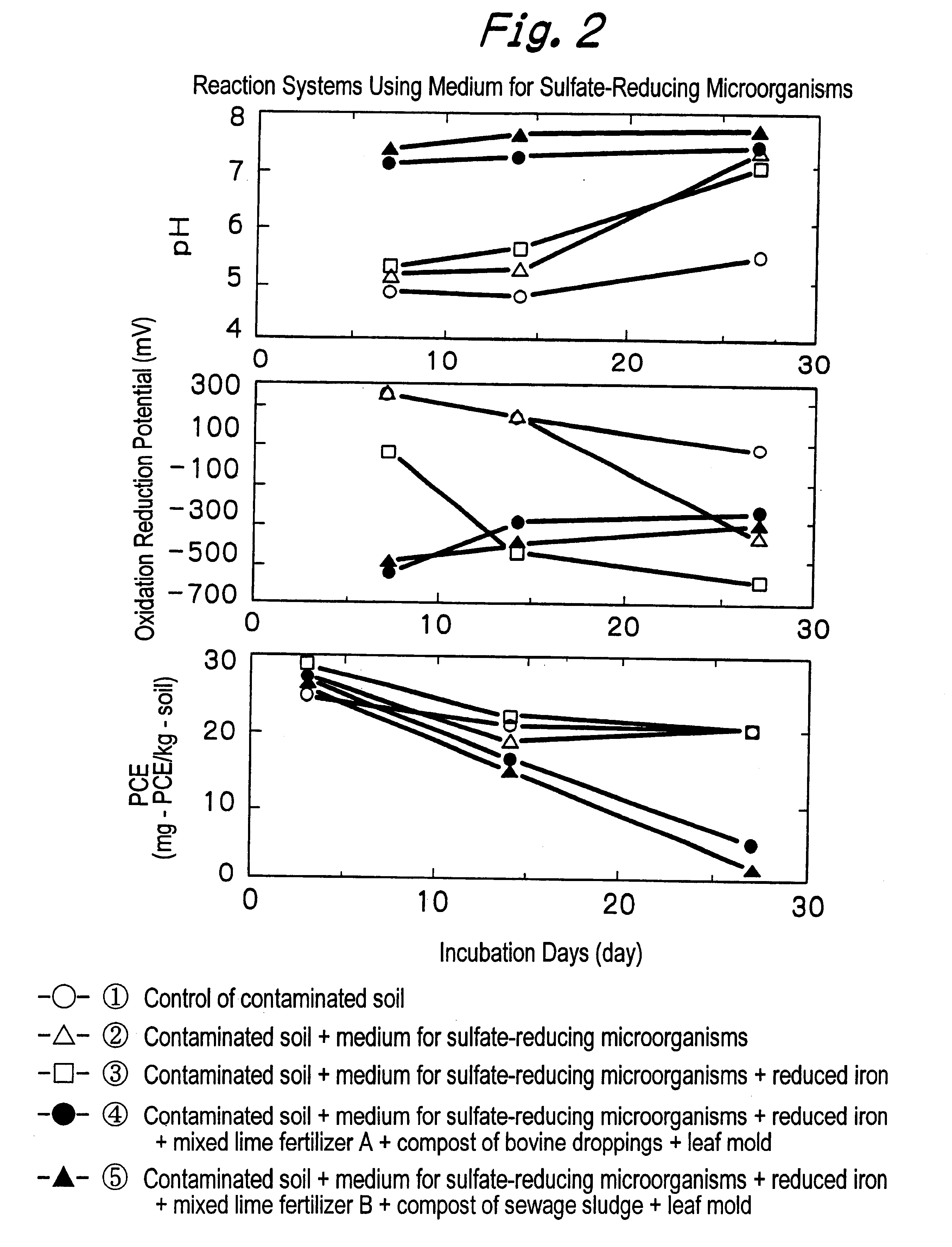 Method for purifying matter contaminated with halogenated organic compounds