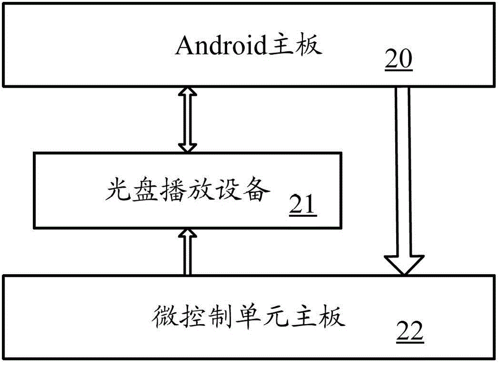 Method and system used for playing vehicle-mounted compact disc and based on Android operating system