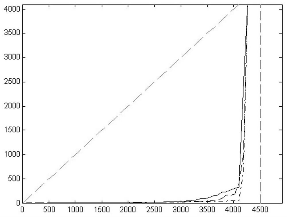 A Channel Polarization-Safe Coding Method Based on Robust Soliton Distribution