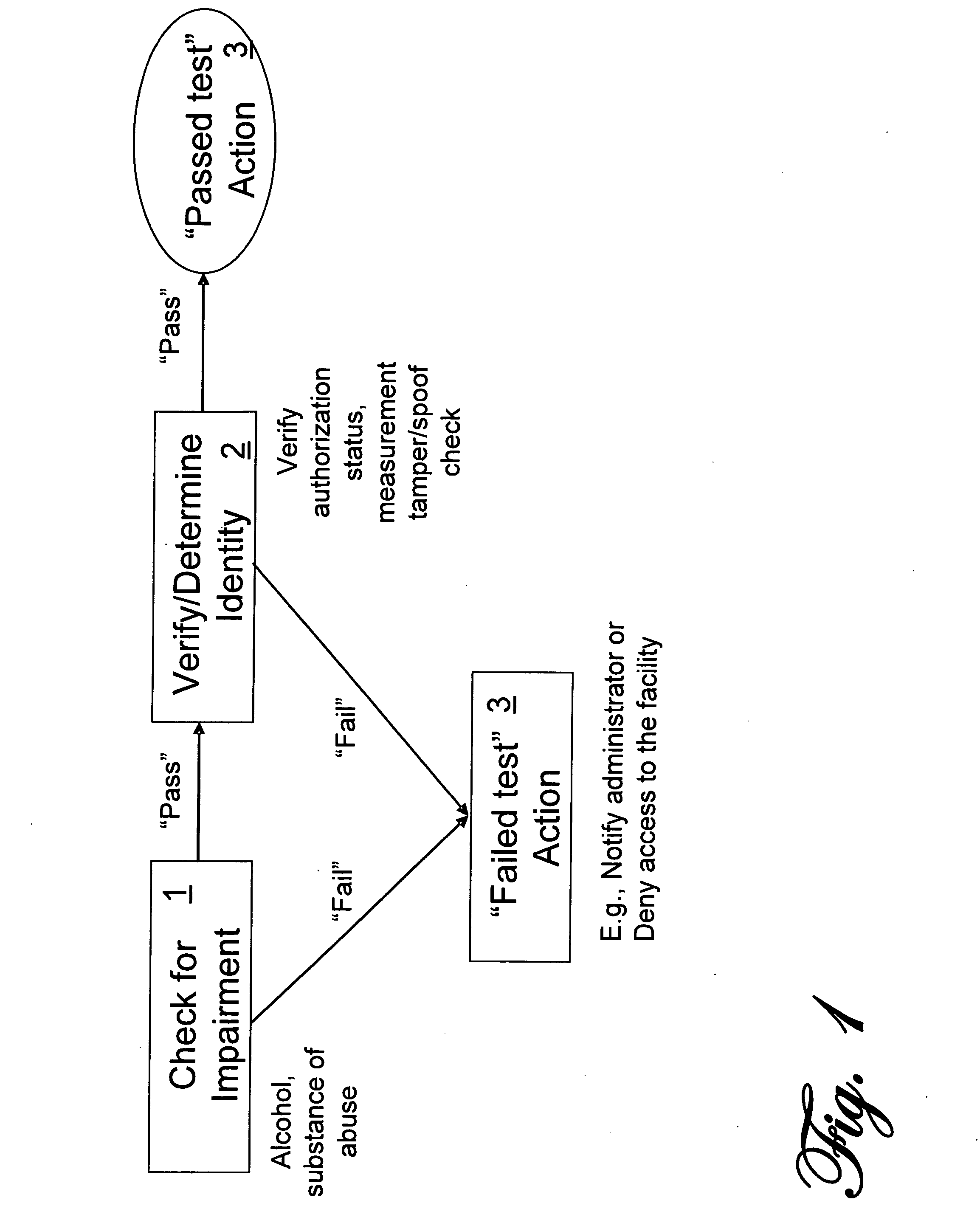 Apparatus and method for noninvasively monitoring for the presence of alcohol or substances of abuse in controlled environments