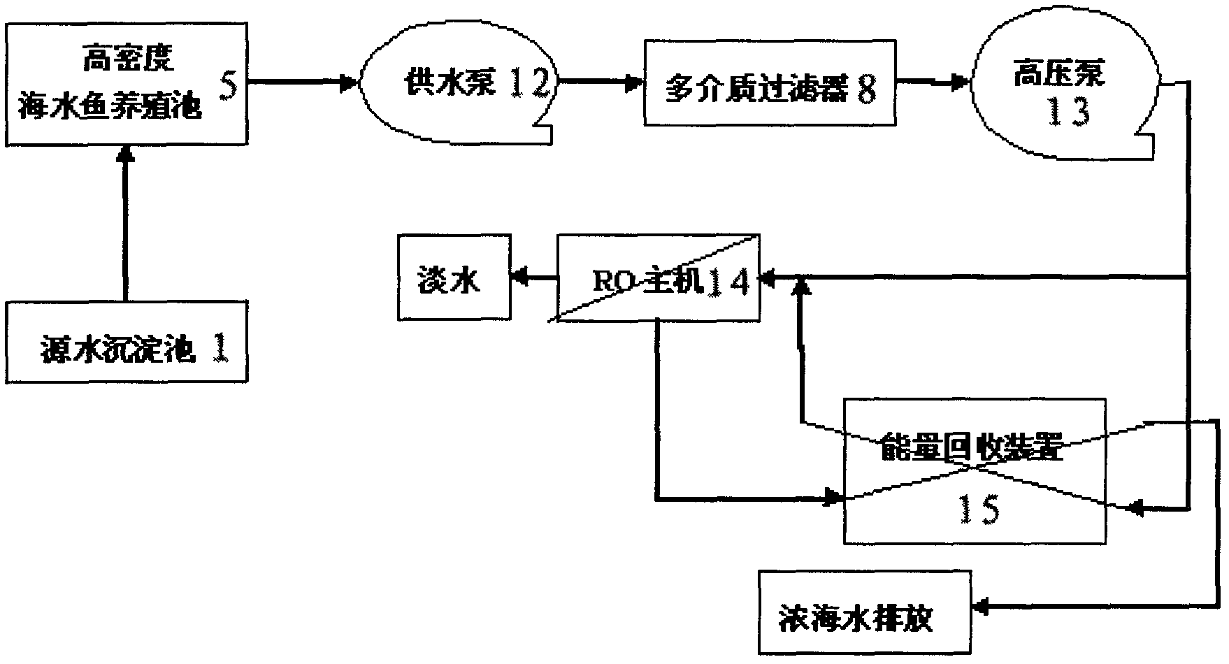 Seawater desalination process method for source water pretreatment by using biological method