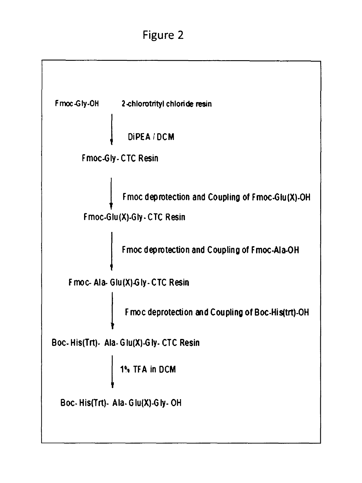 Process for the preparation of liraglutide