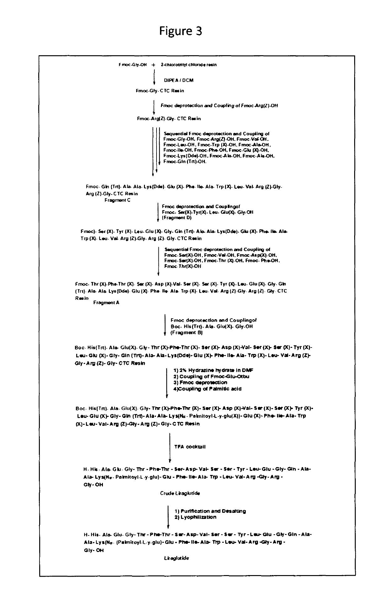 Process for the preparation of liraglutide