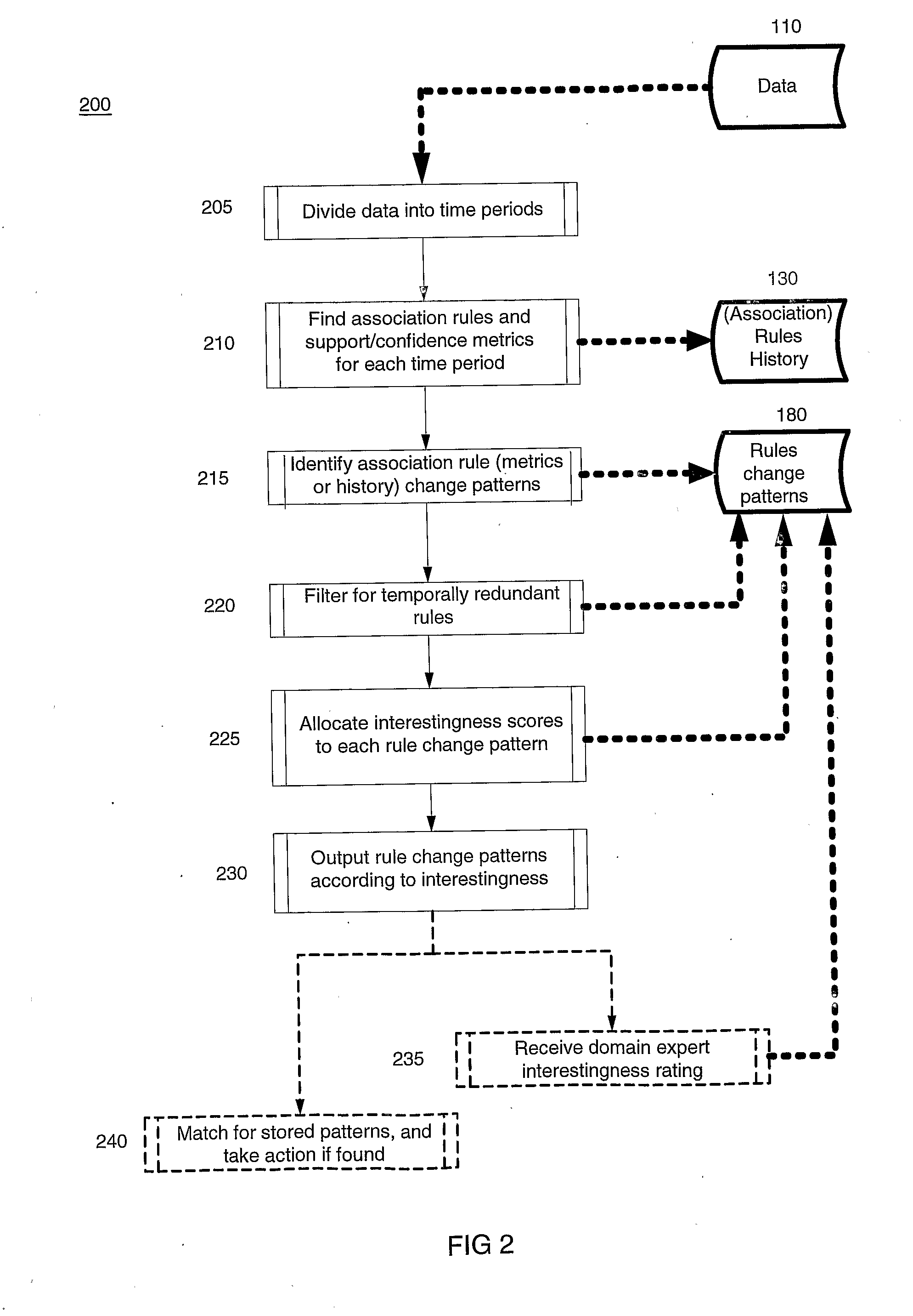 Data processing method for controlling a network
