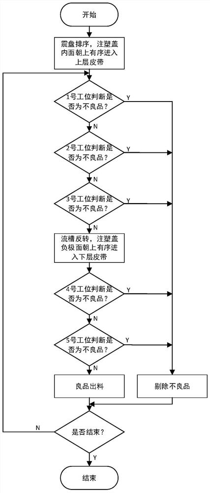 Button cell negative electrode shell defect detection method based on machine vision