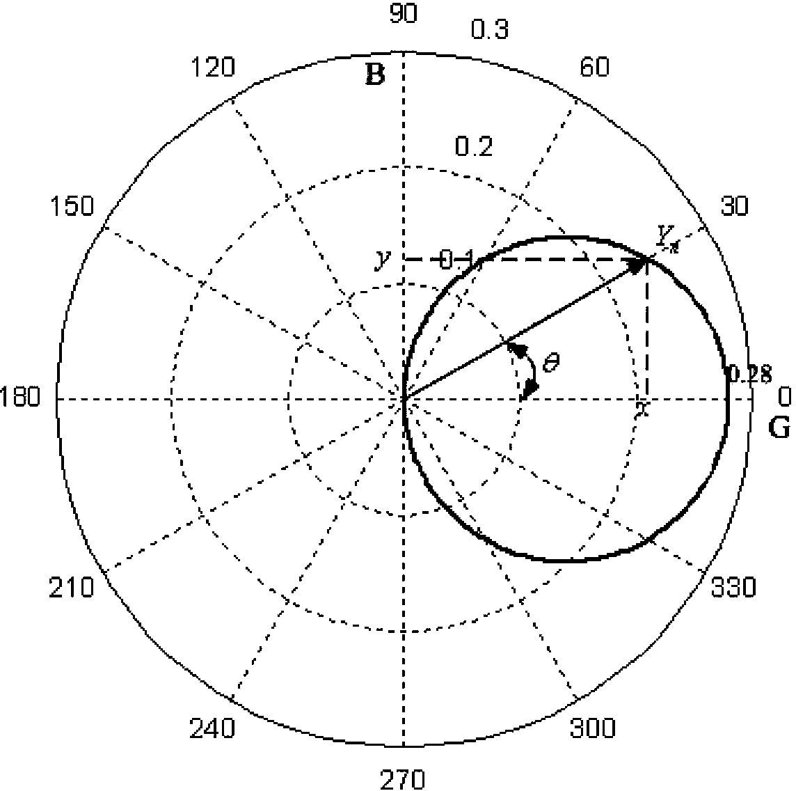 Single-tuned filter and optimal quality factor calculation method thereof