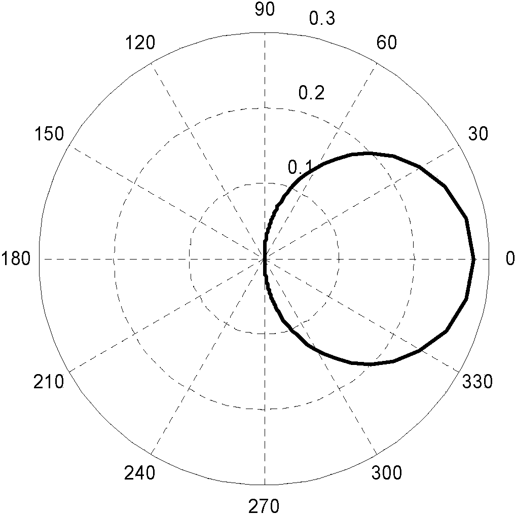 Single-tuned filter and optimal quality factor calculation method thereof