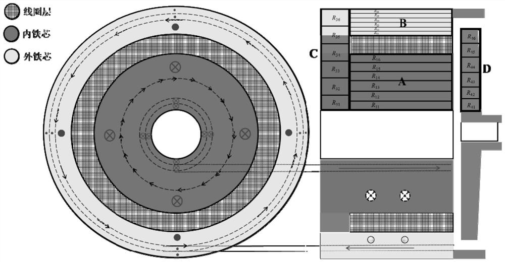 Electromagnetic actuator equivalent magnetic circuit modeling method considering eddy current distribution non-uniformity