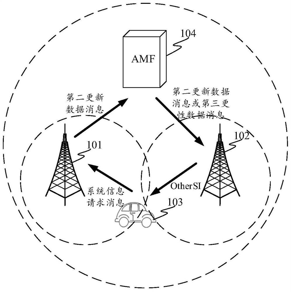 System information sending and receiving method, device, equipment and system