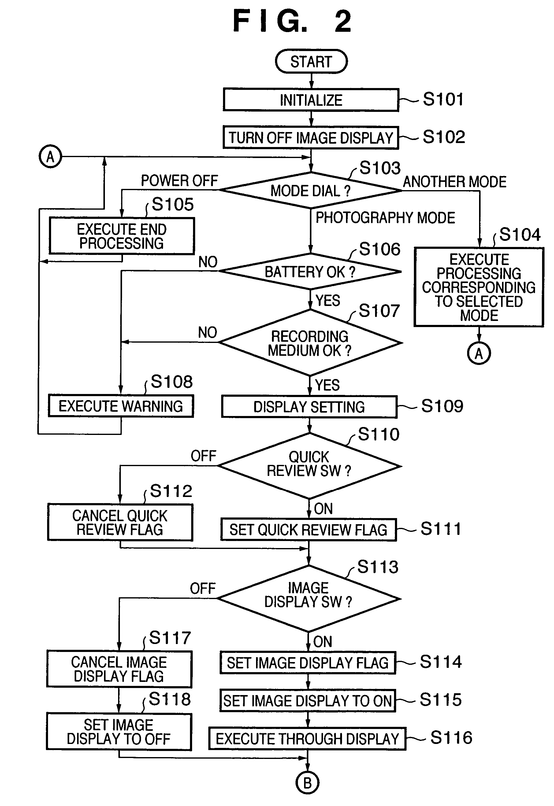 Image sensing apparatus, image processing apparatus, and control method therefor for relaxing a red-eye effect