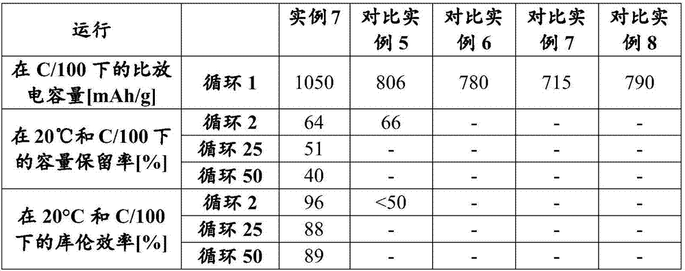 Lithium electrodes for lithium-sulphur batteries