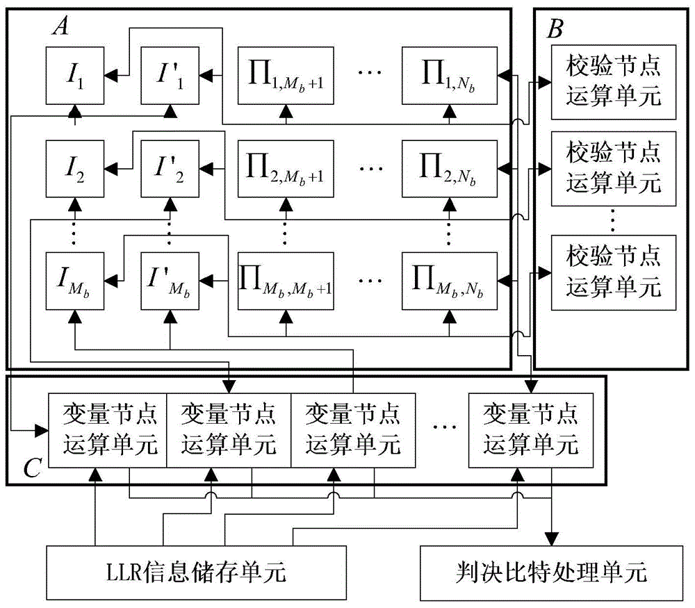 Aliasing decoding method of low-density parity-check code and multi-core cooperative aliasing decoder