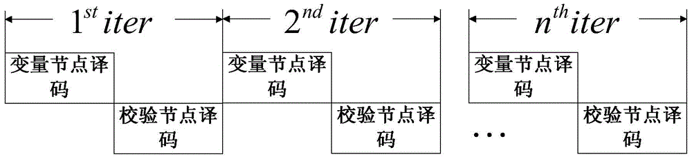 Aliasing decoding method of low-density parity-check code and multi-core cooperative aliasing decoder