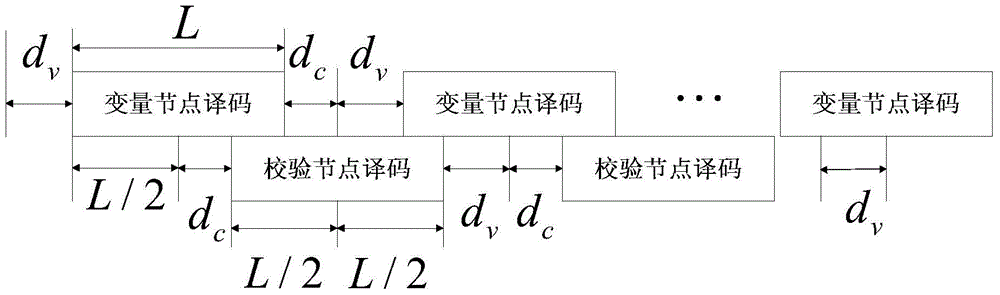 Aliasing decoding method of low-density parity-check code and multi-core cooperative aliasing decoder