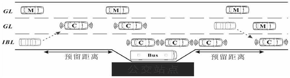 Mixed traffic flow running method used in intelligent network connection environment