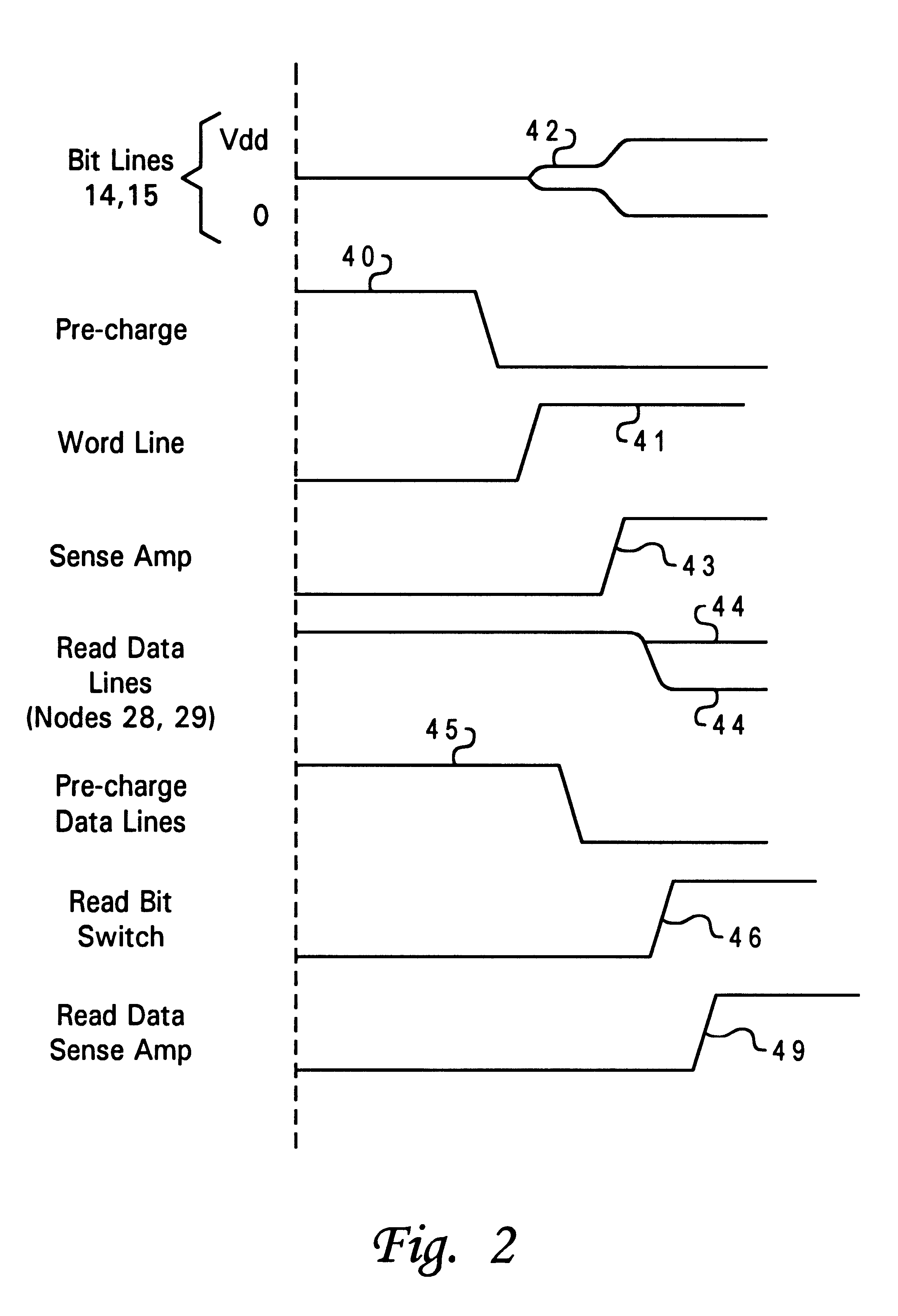 Data transfer using two-stage bit switch in memory circuit