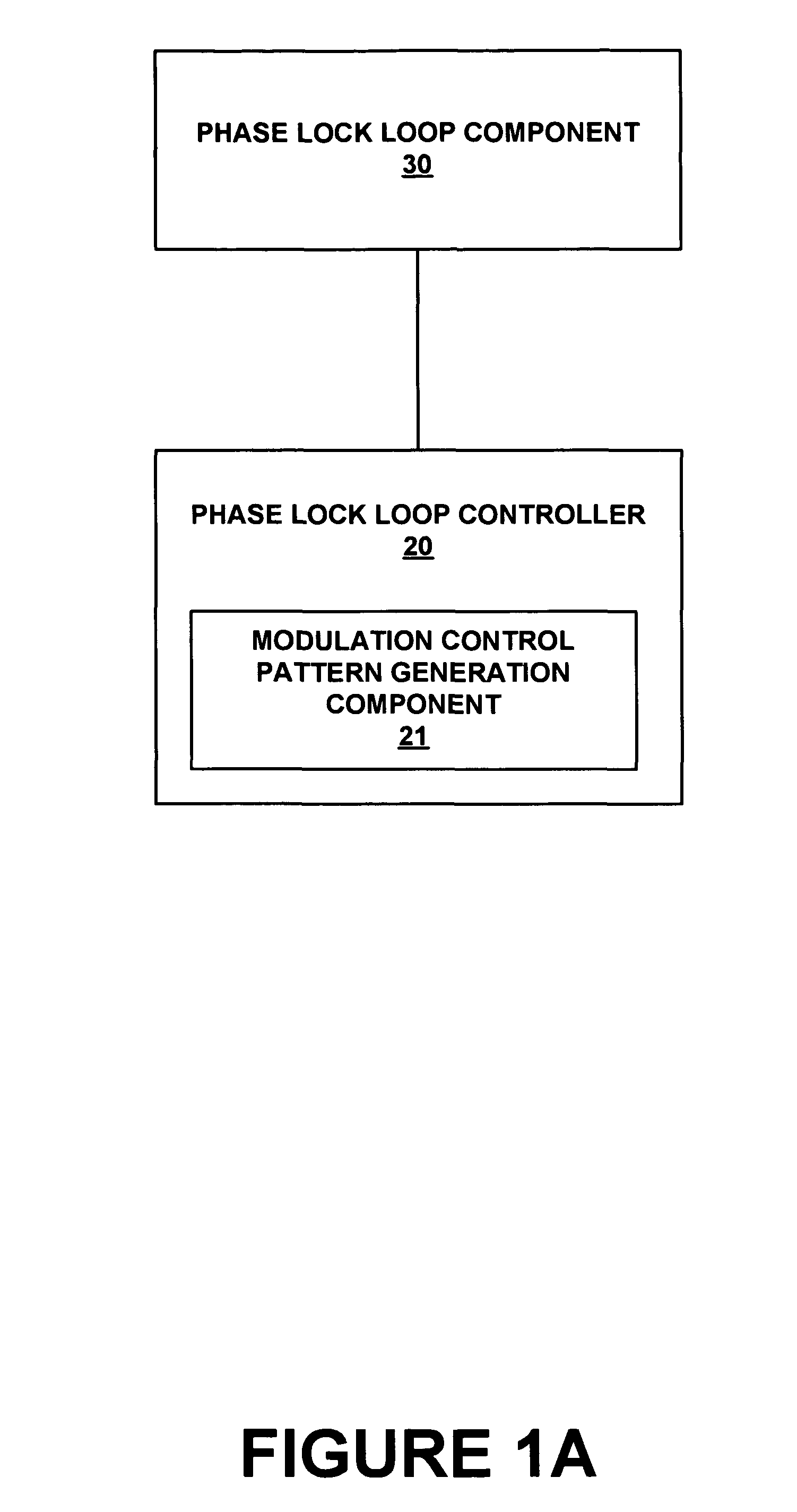 Phase lock loop control system and method with non-consecutive feedback divide values