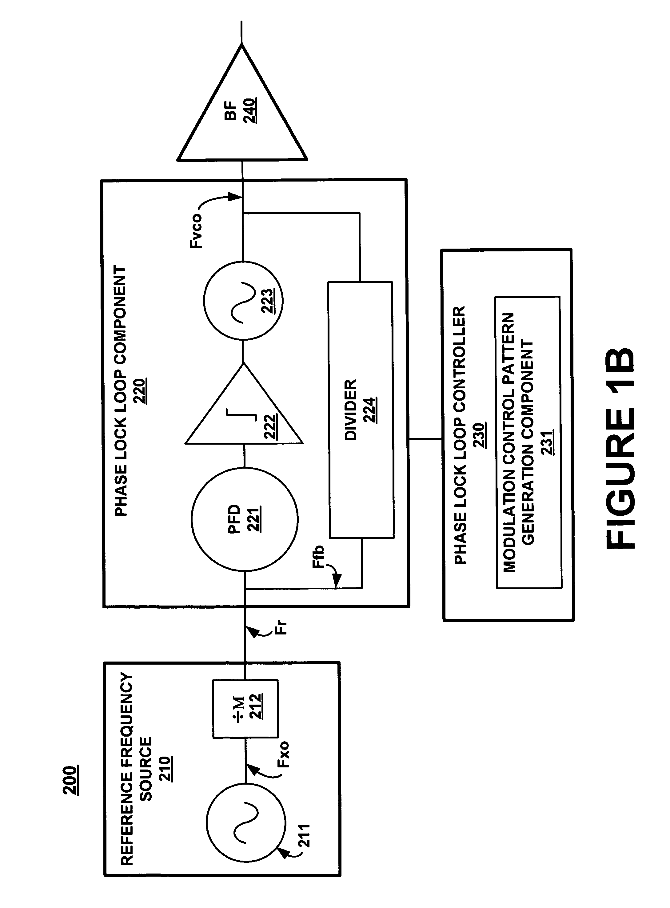 Phase lock loop control system and method with non-consecutive feedback divide values