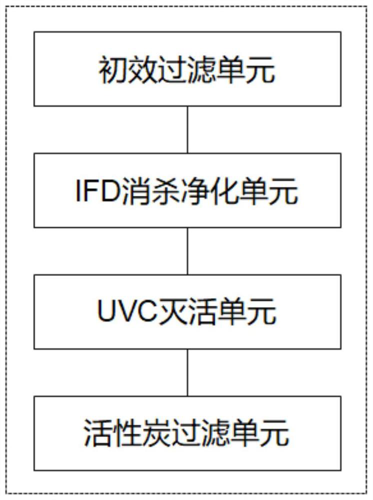 System and device with function of killing novel coronavirus, and air disinfector