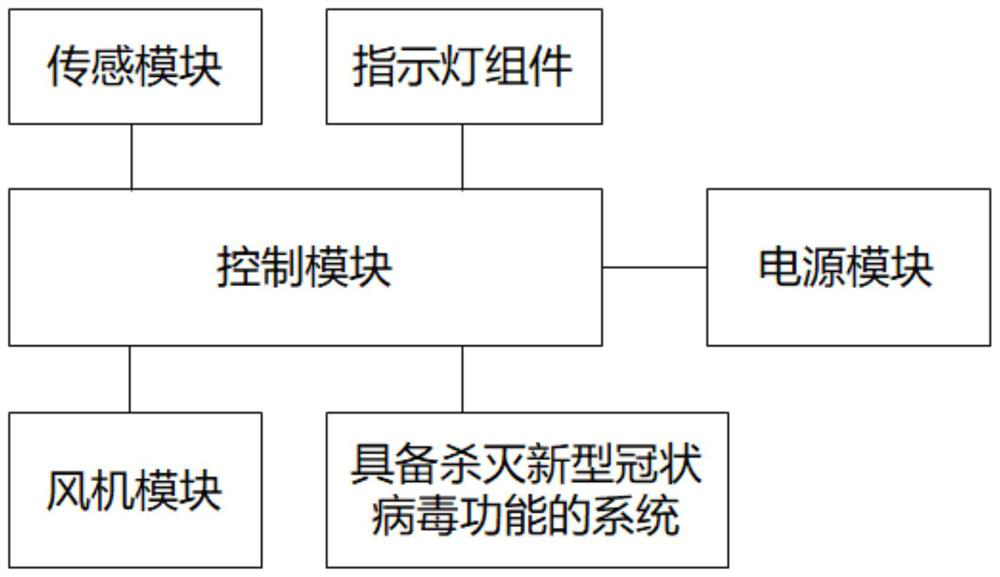 System and device with function of killing novel coronavirus, and air disinfector