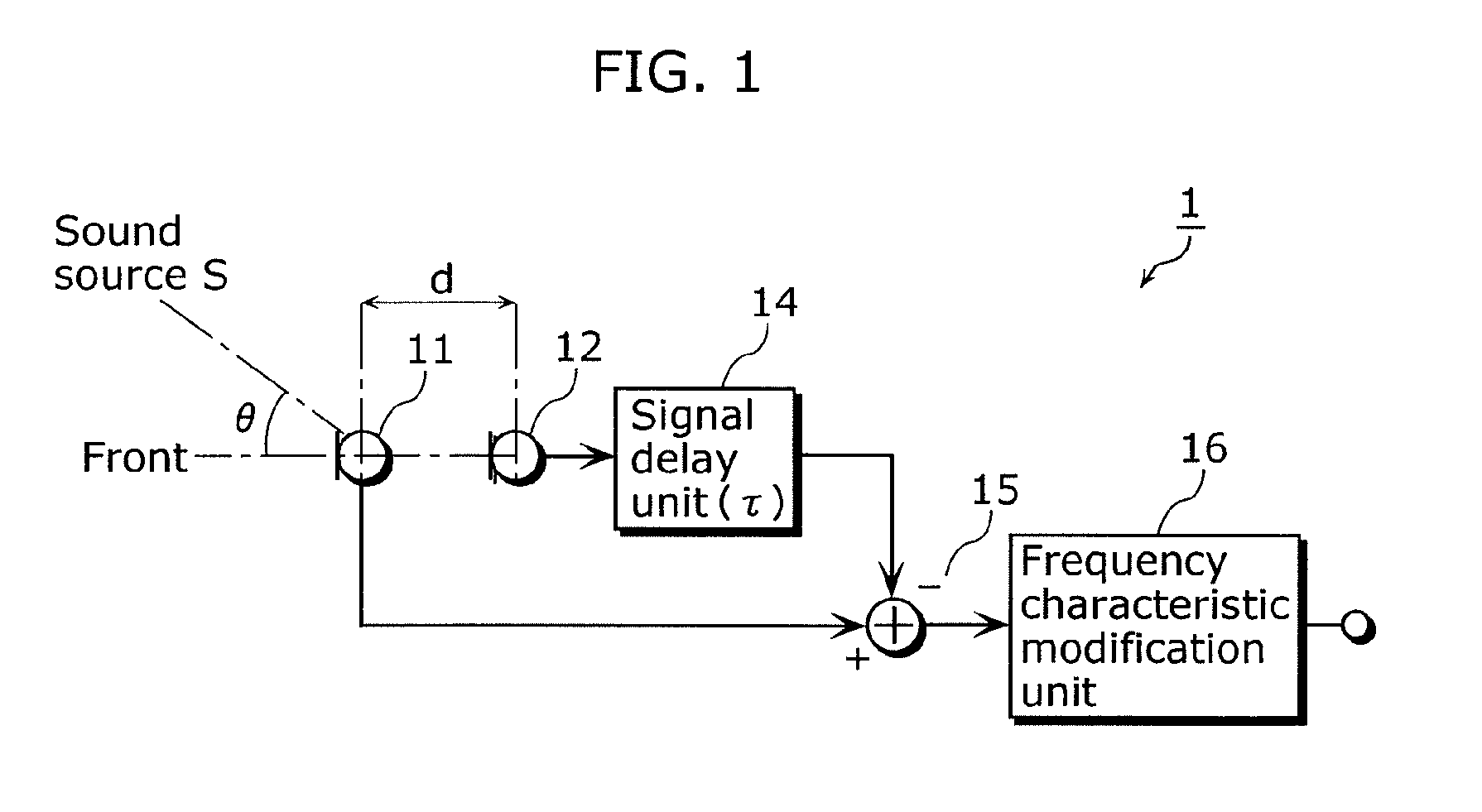 Directional microphone device