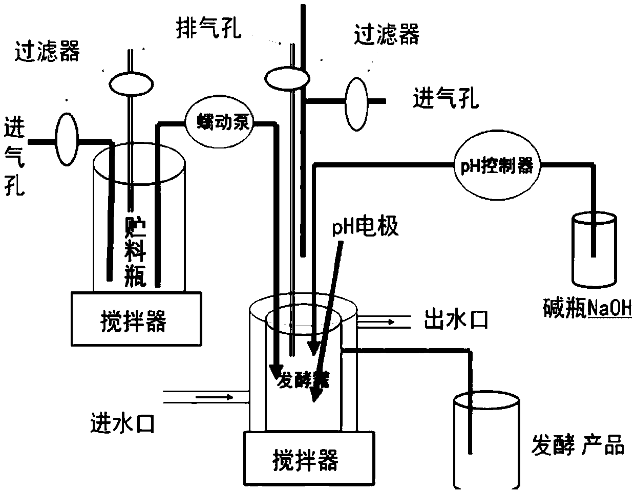 In vitro preservation method of pig intestinal chyme microbiome