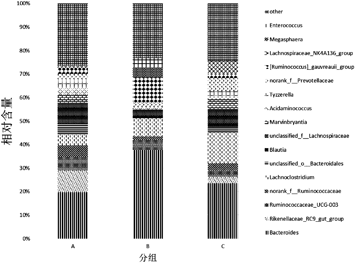 In vitro preservation method of pig intestinal chyme microbiome