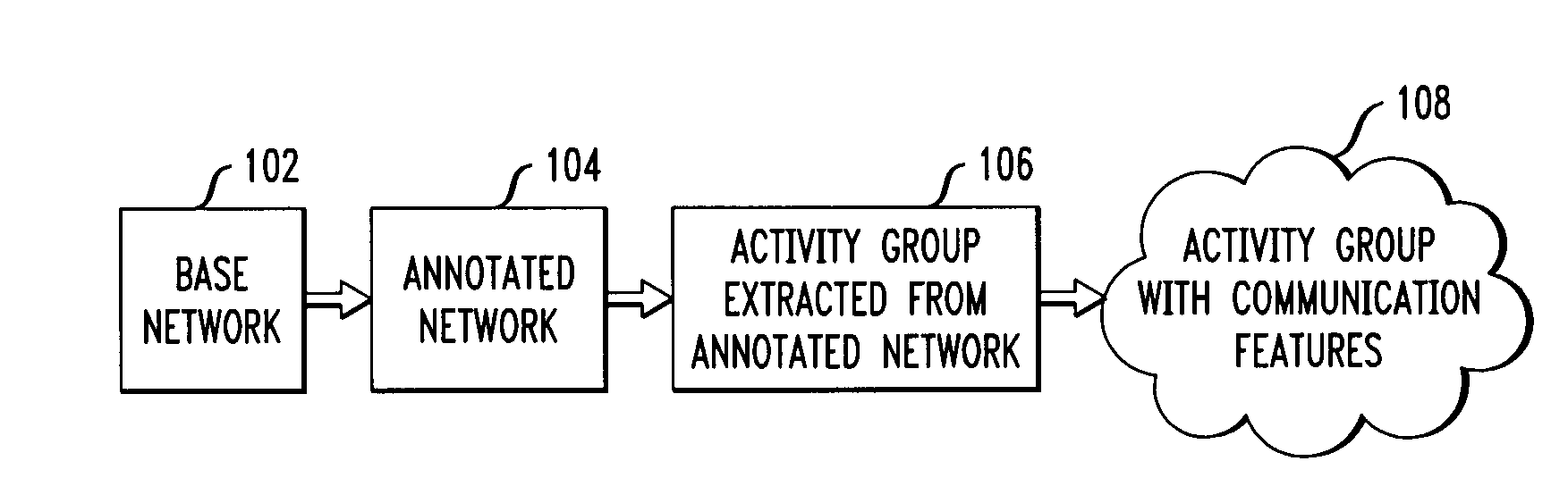 Forming Dynamic Real-Time Activity Groups