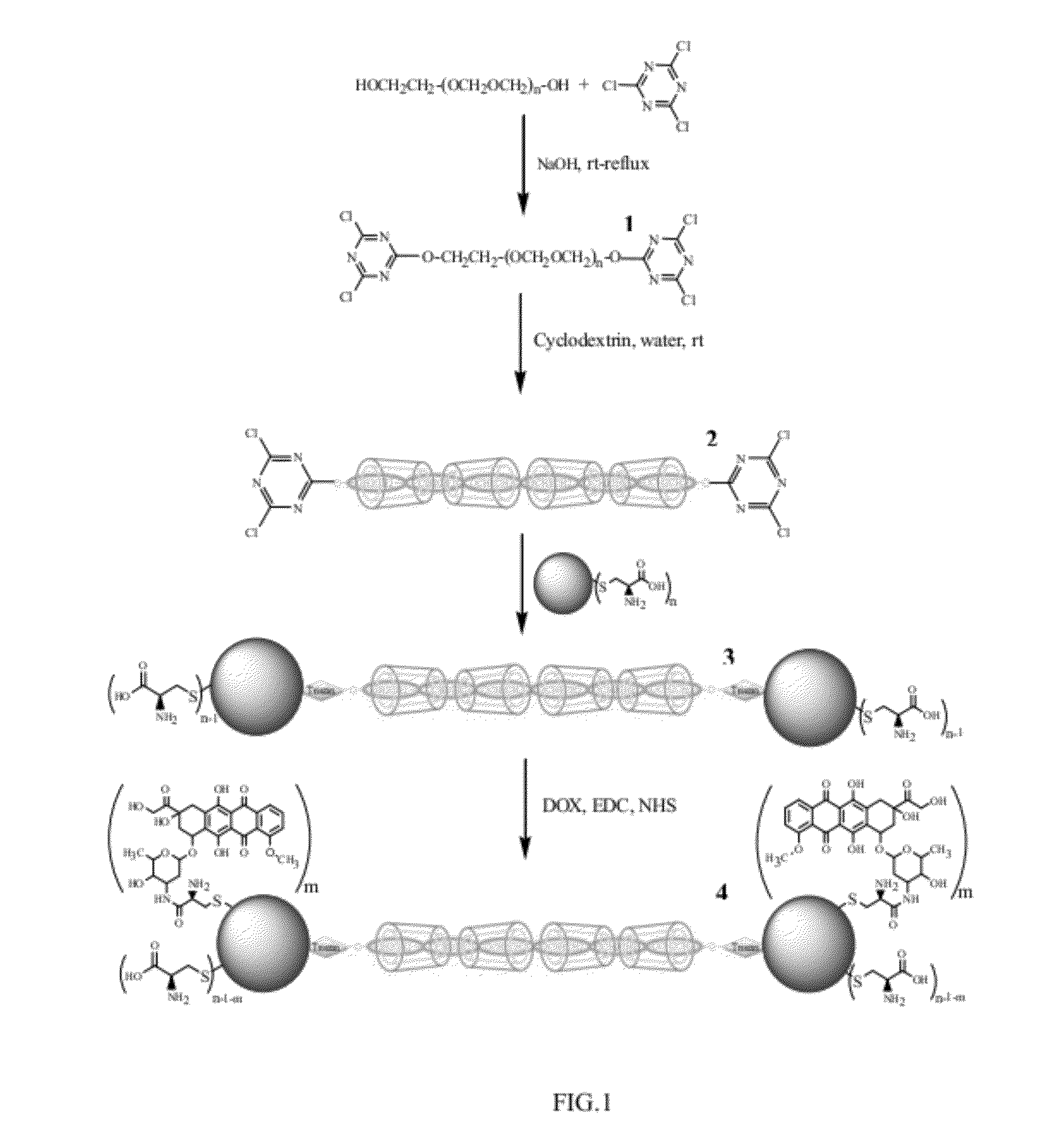 Hybrid nanomaterials consisting of pseudorotaxanes, pseudopolyrotaxanes, rotaxanes, polyrotaxanes, nanoparticles and quantum dots