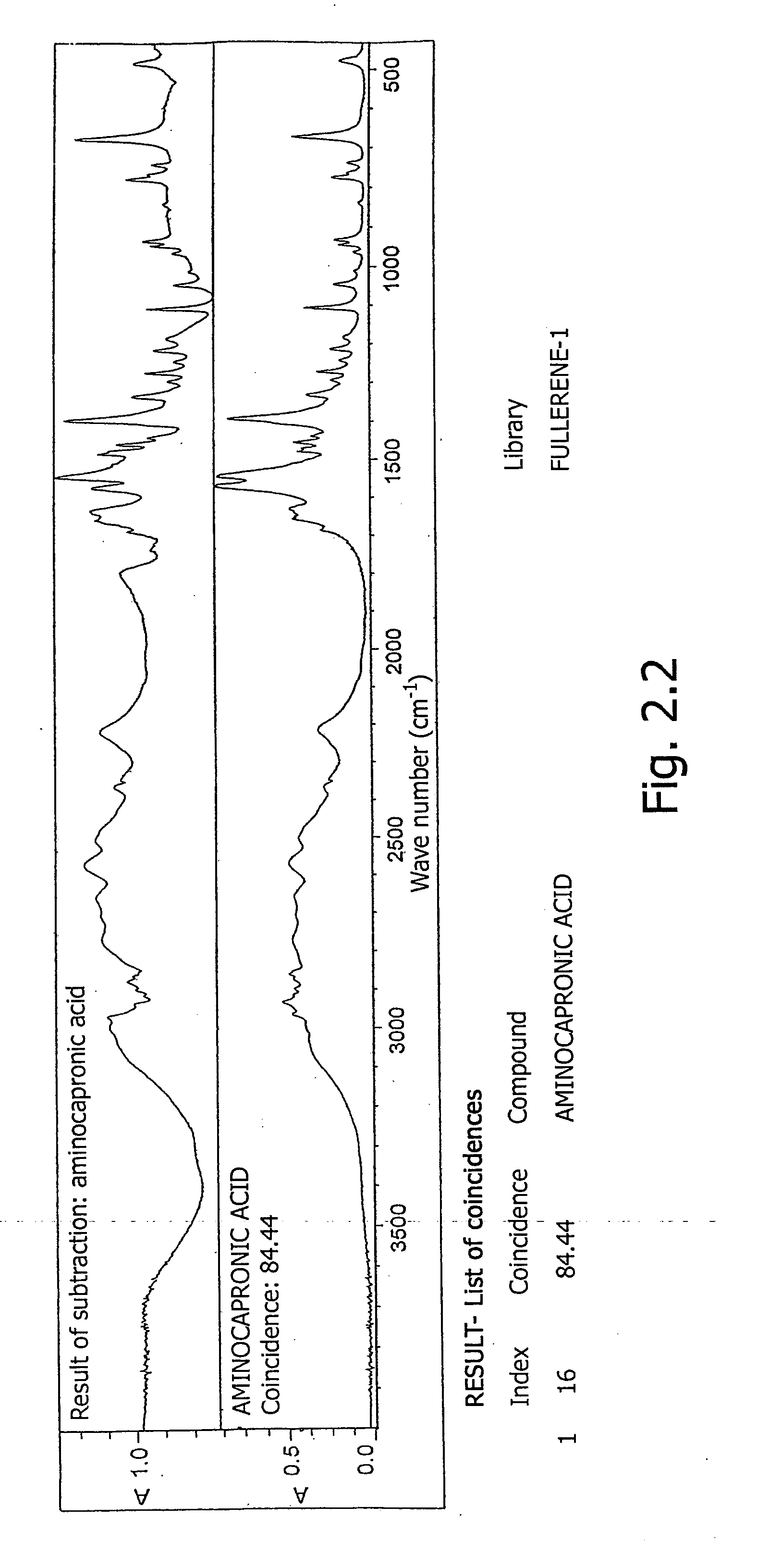 Agent for inhibiting membrane virus reproduction, method for the production thereof, pharmaceutical composition and method for inhibiting viral infections