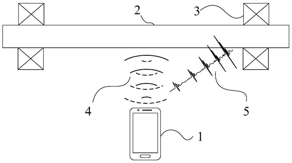 Bearing fault diagnosis method under variable speed working condition based on mobile equipment