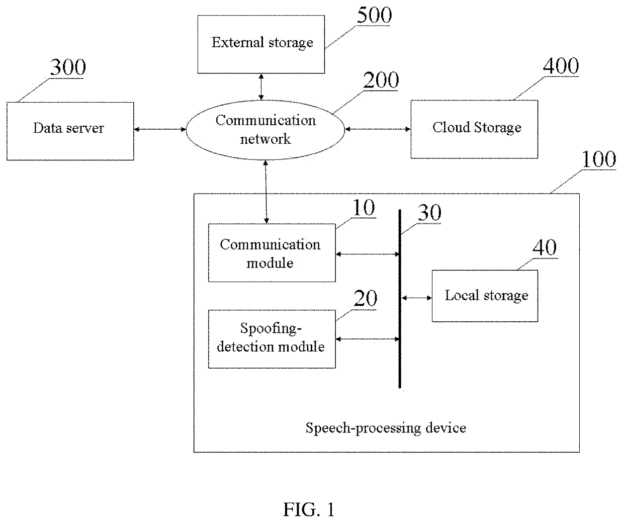 Methods and devices for detecting a spoofing attack