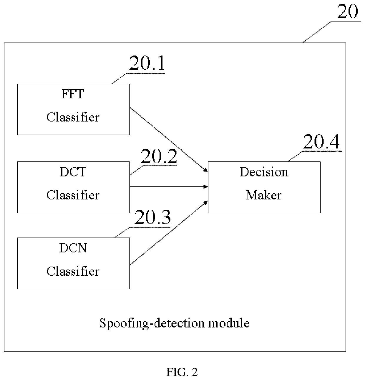 Methods and devices for detecting a spoofing attack